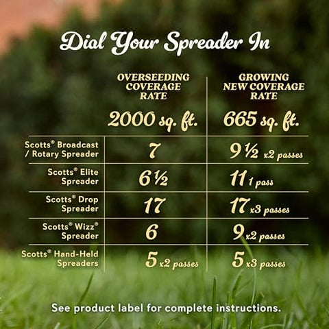 Optimized outdoor conditions for best seed performance shown with OM Scott.