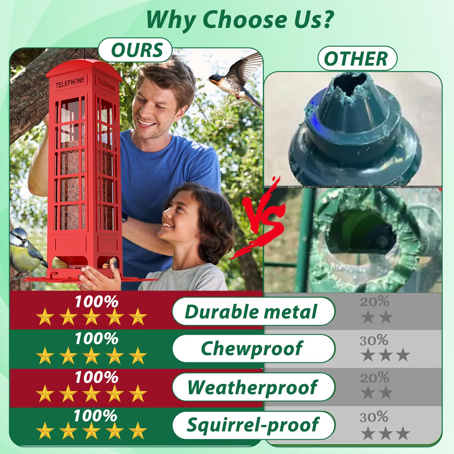 OMEUTY red feeder attracting finches and chickadees for diverse backyard birding.