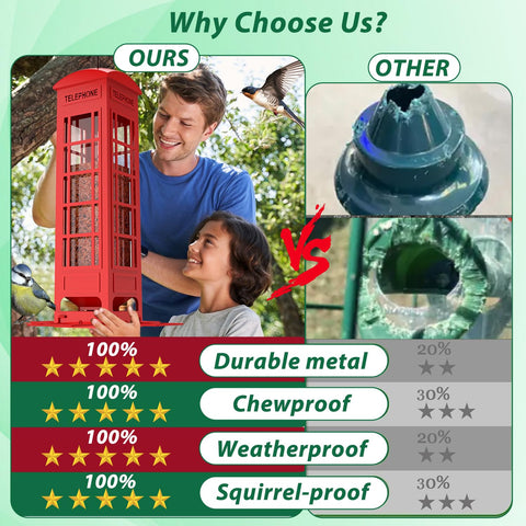 OMEUTY red feeder attracting finches and chickadees for diverse backyard birding.