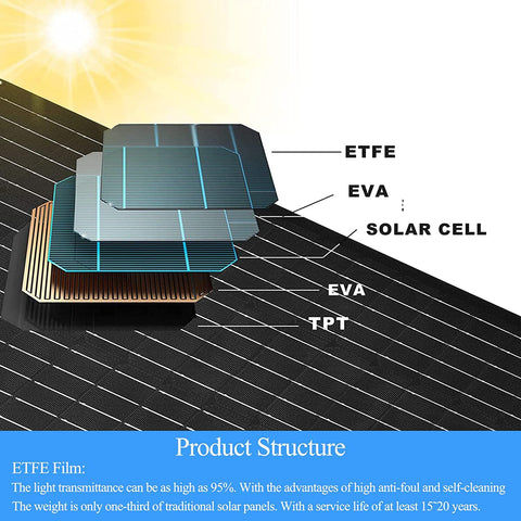 Omiention solar panel 9.8 ft cord for versatile placement