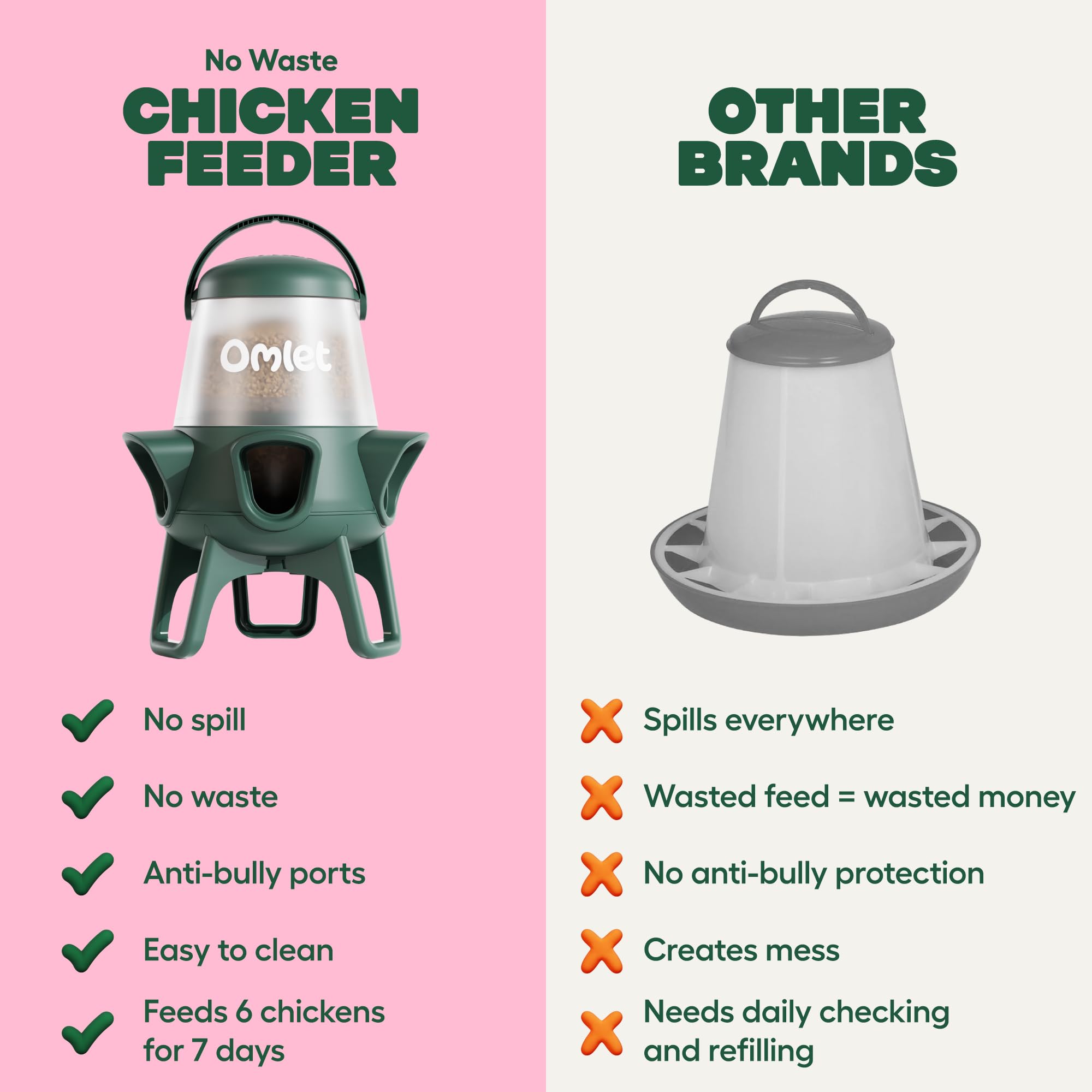 Omlet No Waste Feeder anti-topple base stays stable during play and wind.