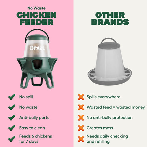 Omlet No Waste Feeder anti-topple base stays stable during play and wind.