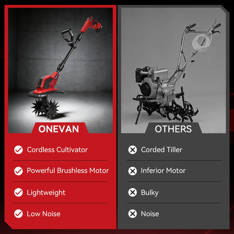 ONEVAN 21V 4000mAh battery pack powering longer tilling sessions.