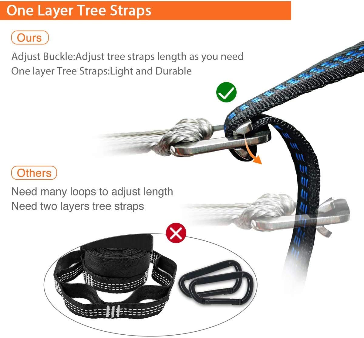 OneWind orange-n stuff sack keeps components organized and easy to transport.