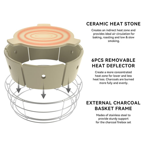 Onlyfire heat deflector stone directs heat for even convection and browning.