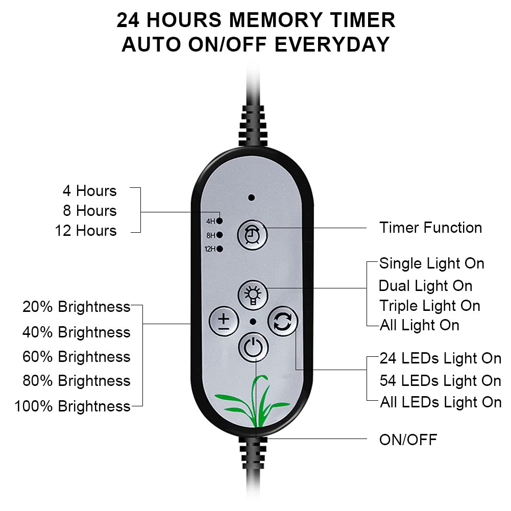 OpenBeauty Grow Light IP65 waterproof design withstands indoor moisture