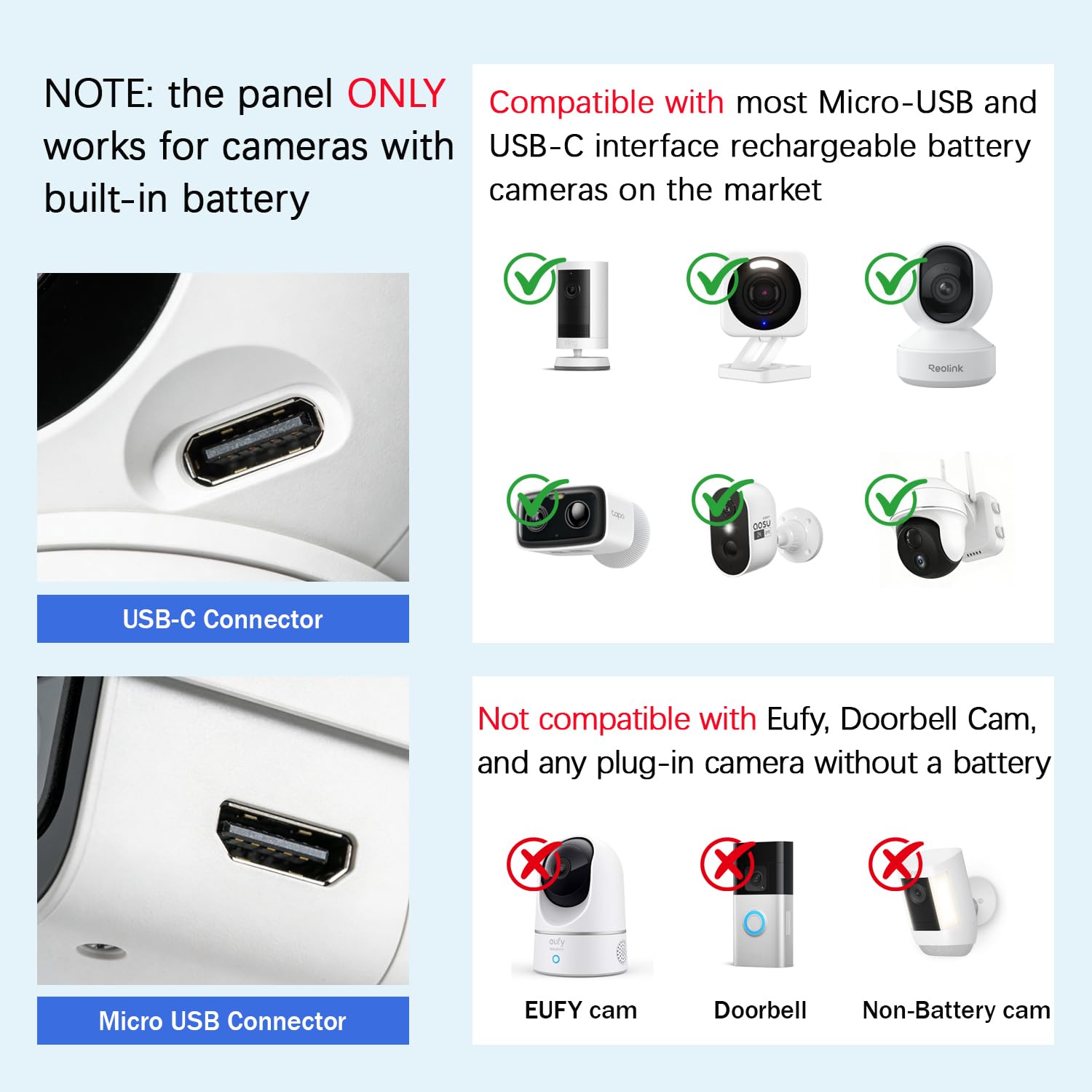 Orayafid 6W solar panel micro USB port enabling quick camera charging