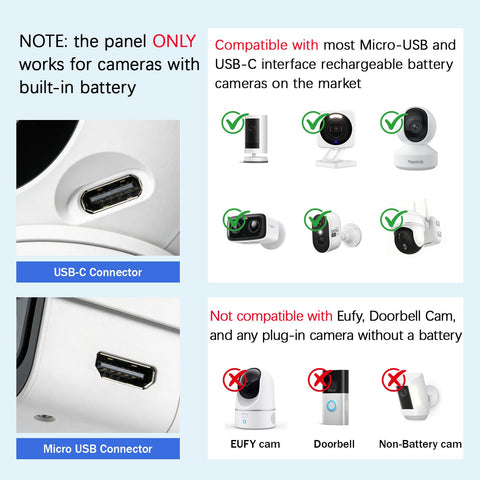 Orayafid 6W solar panel micro USB port enabling quick camera charging