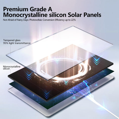 Orayafid 6W solar panel nine-point-eight-foot cable layout