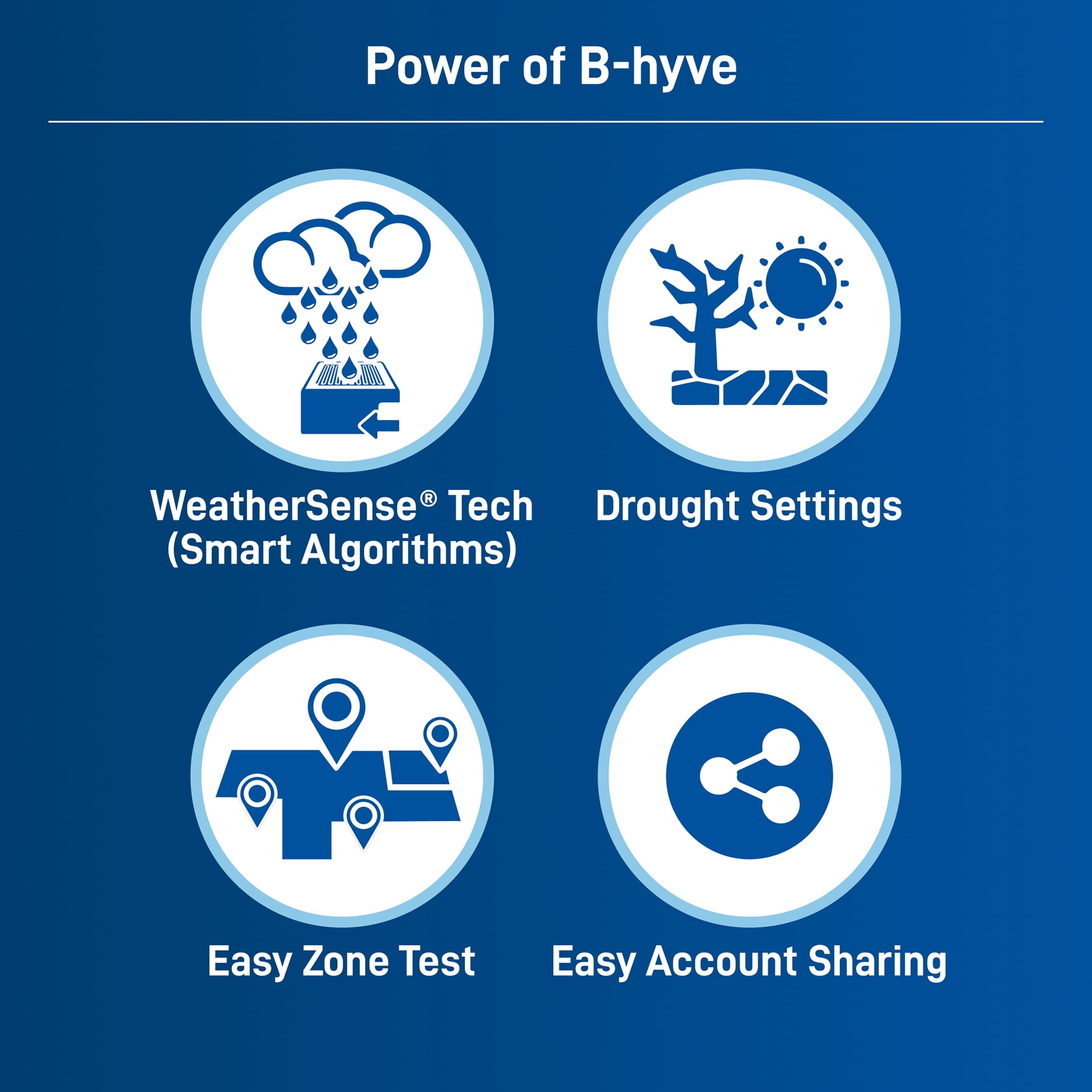 Orbit B-hyve uses WiFi and Bluetooth for flexible control.