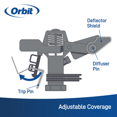 Orbit heavy-duty brass and metal tripod withstand outdoor conditions.