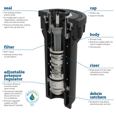 Orbit corrosion-resistant metal cap guards against power equipment damage in high-traffic areas.