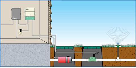 Orbit pump-start-relay wired to a well pump for outdoor use