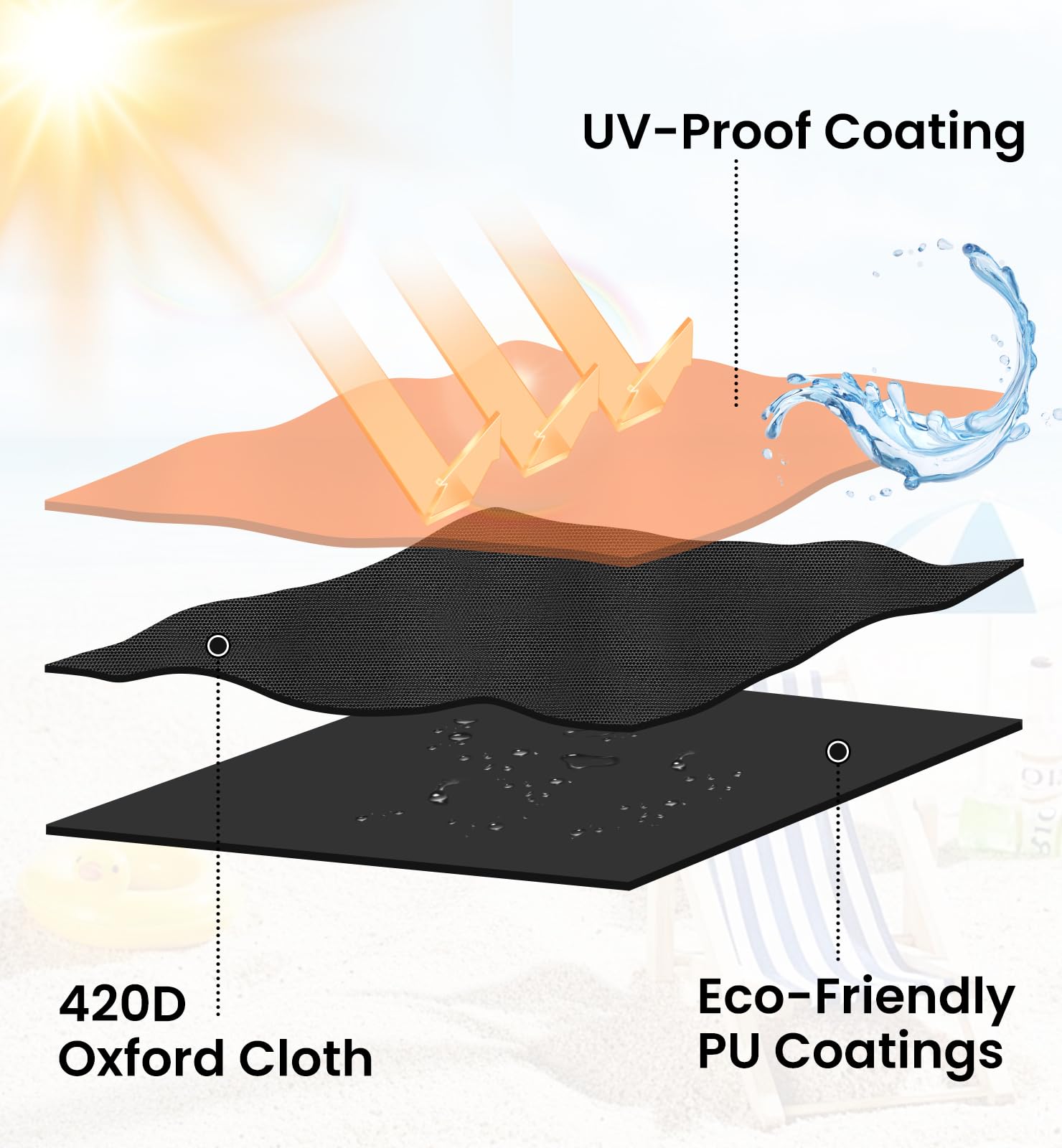 OrbitShell all-season waterproof Oxford cloth cover with UV protection.