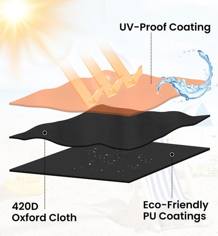 OrbitShell all-season waterproof Oxford cloth cover with UV protection.