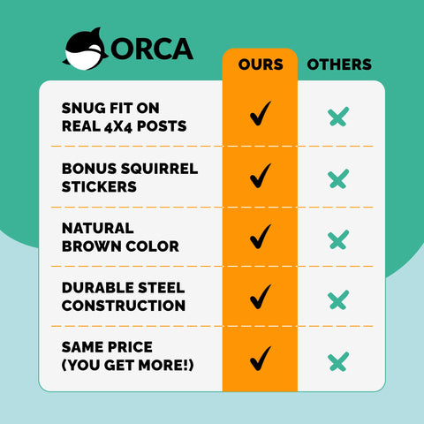 Orca snug-fit 4x4 post baffle designed for secure mounting.
