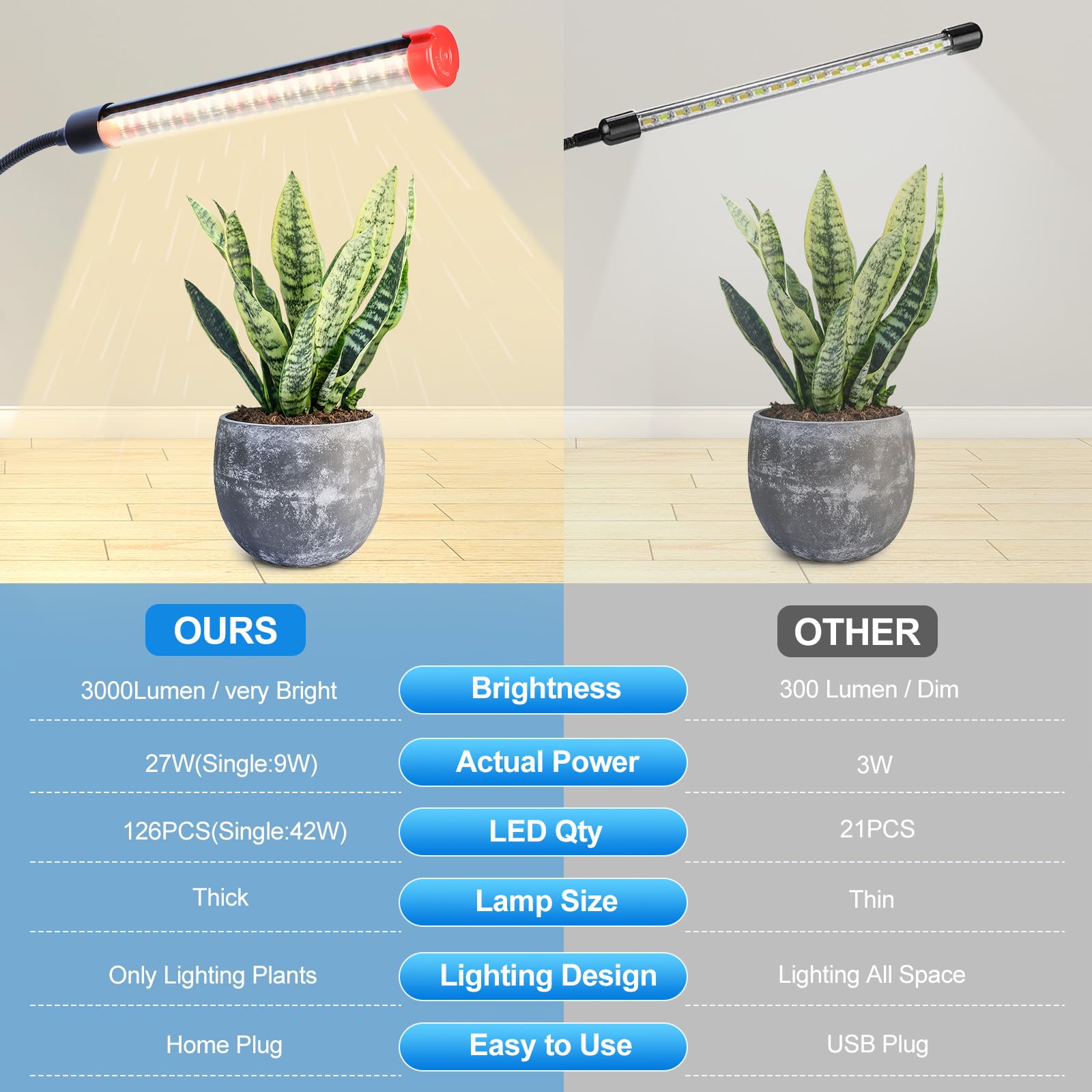 Orchbloom 60° spotlight concentrates light on each plant.