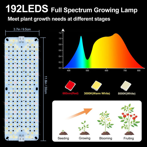 Orchbloom usable in greenhouse cabinets for vegetables and seedlings