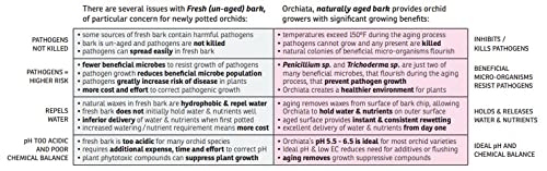 Orchiata bark preferred by professional growers for consistent media performance