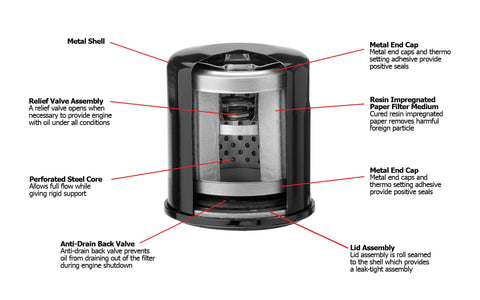 Oregon 83-013 oil filter demonstrates Kawasaki 49065-7007 compatibility