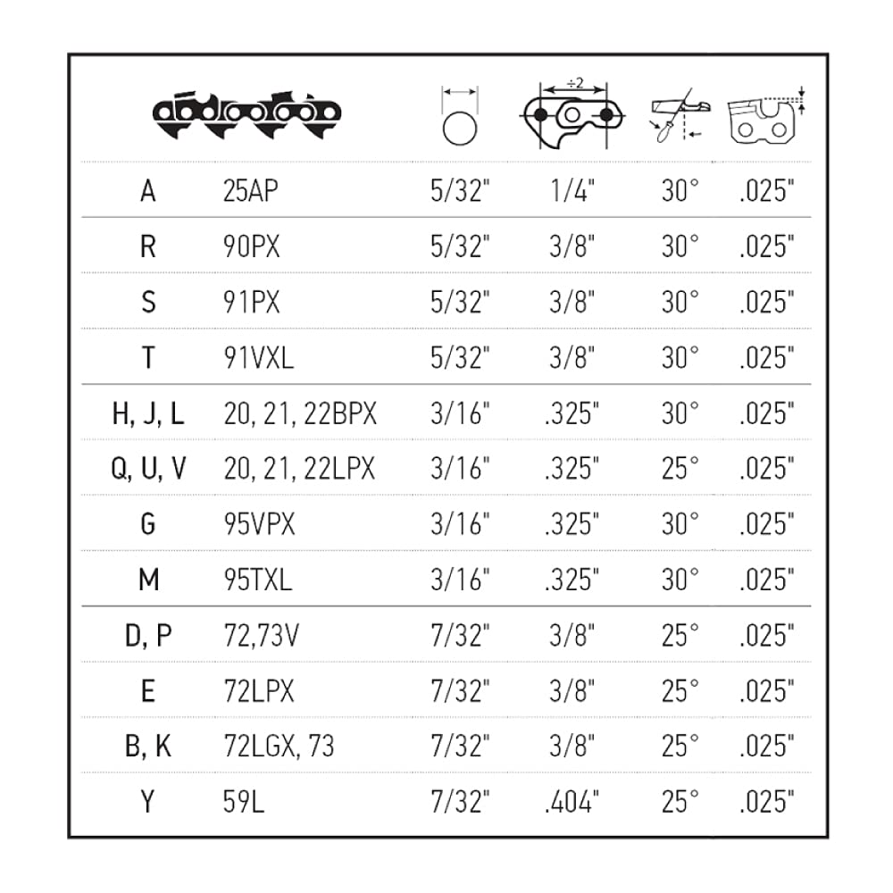 Oregon filing guide helps consistent results during field sharpening.