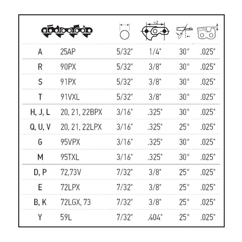 Oregon universal kit instruction sheet with filing chart for guidance.