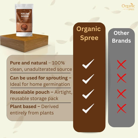 Organic Spree Halim seeds in ladoos for a wholesome treat.