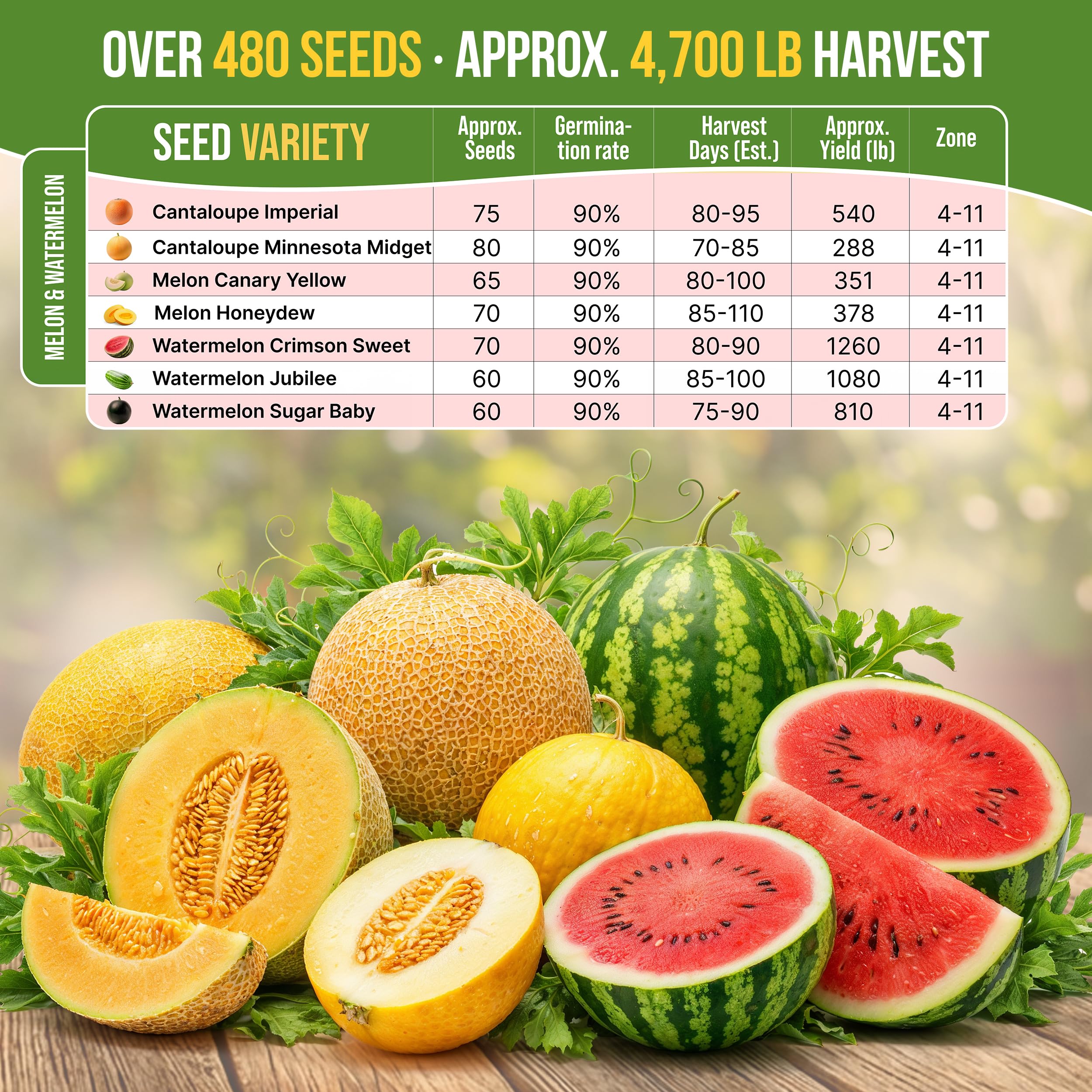 Organo Republic cantaloupe imperial seed packet for versatile garden planting.