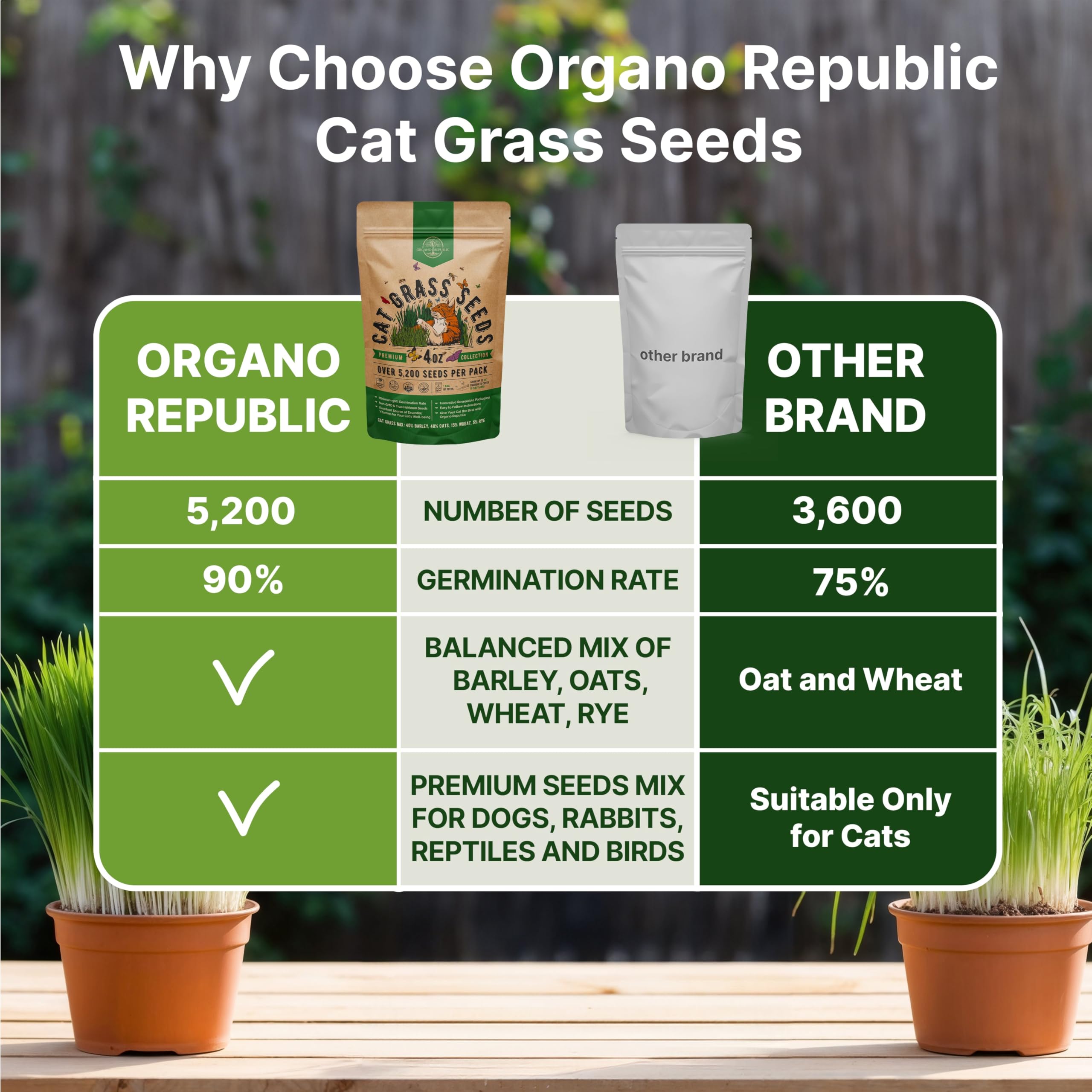 Organo Republic Cat Grass Seeds Mix resealable bag showcasing lasting freshness