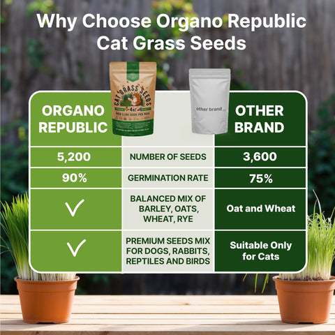 Organo Republic Cat Grass Seeds Mix resealable bag showcasing lasting freshness