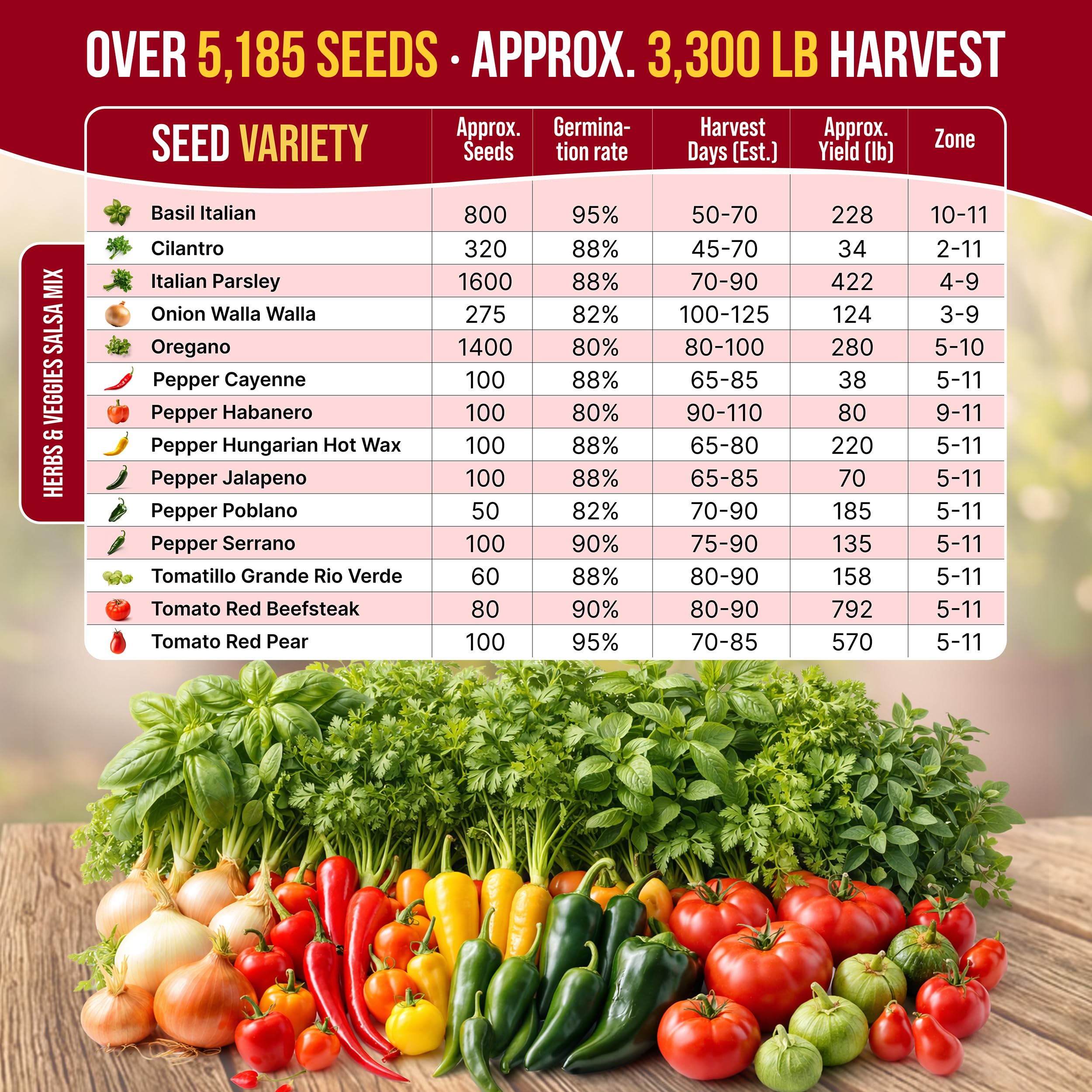 Organo Republic garden tool set included for easy planting and seedling care