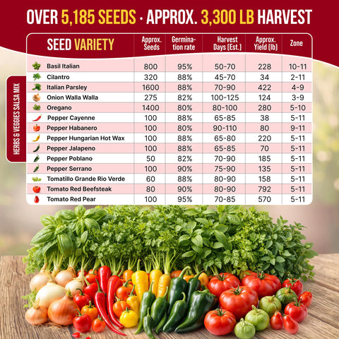 Organo Republic garden tool set included for easy planting and seedling care
