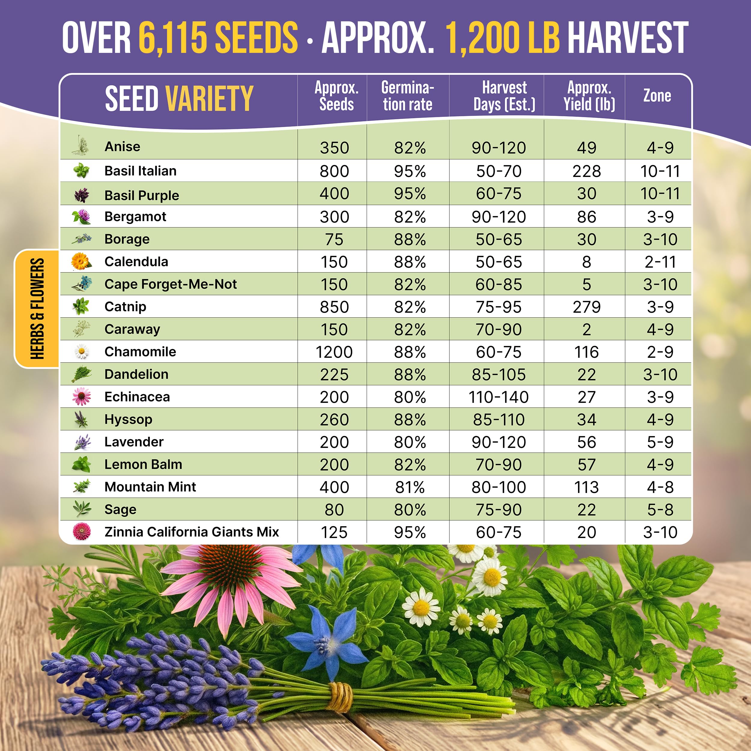 Organo Republic garden tools kit included with seeds, enabling easy planting and maintenance.