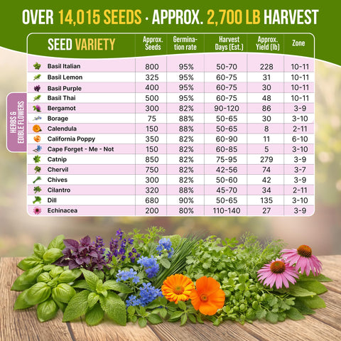 Organo Republic garden tools included to start your planting journey easily.