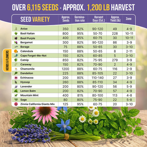 Organo Republic garden tools kit included with seeds, enabling easy planting and maintenance.