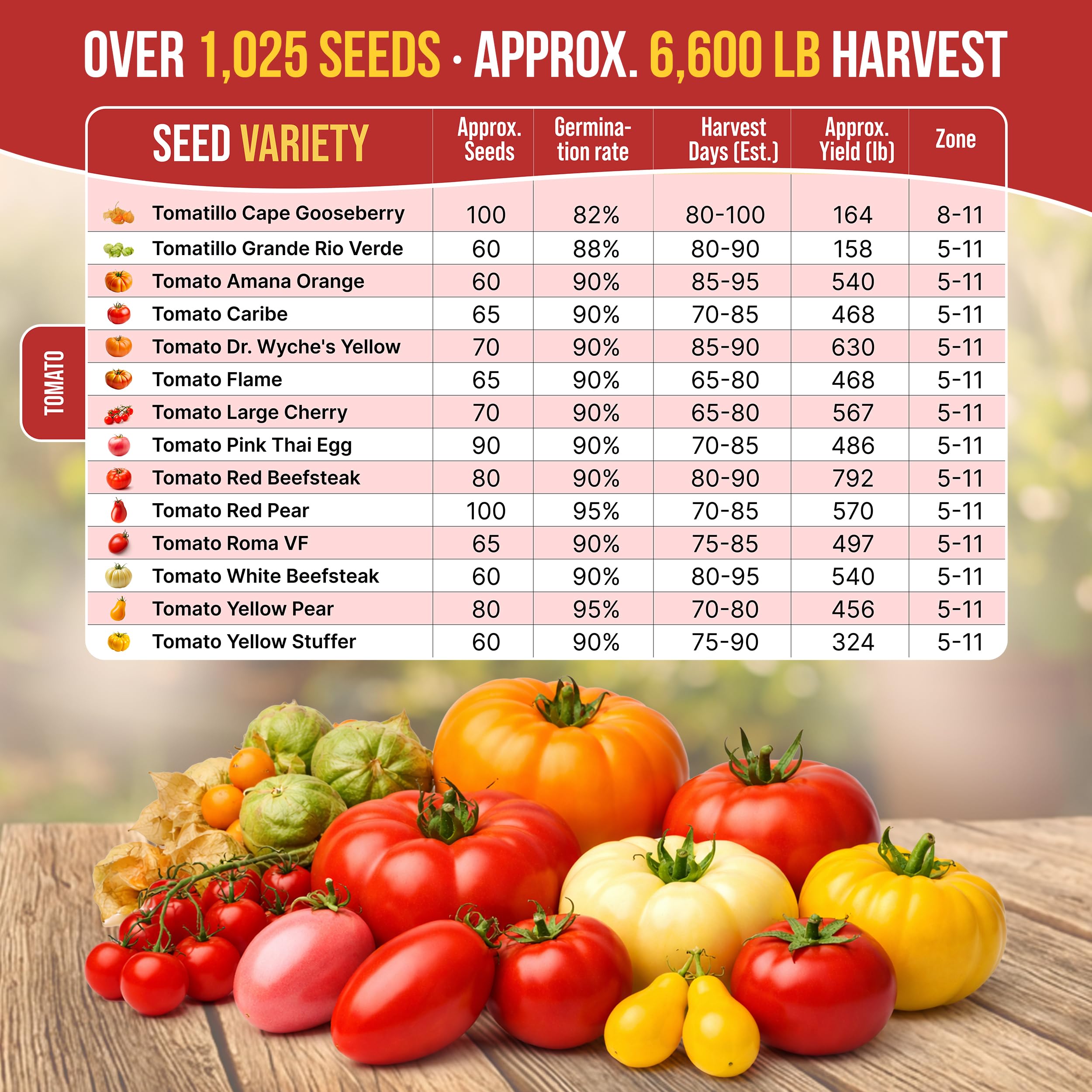 Organo Republic garden starter kit includes compact tools for precise sowing.