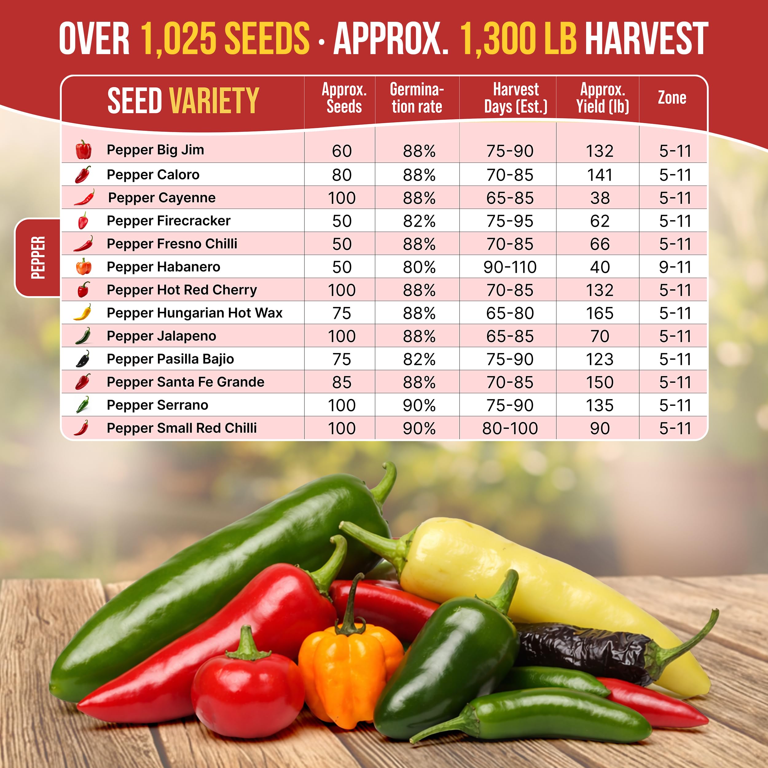 Organo Republic gardening tools kit included with seeds for easy starter gardening.