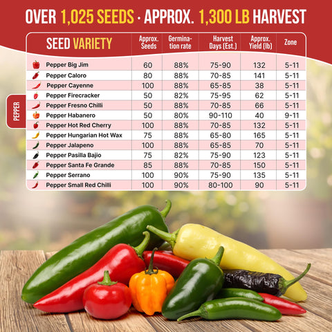 Organo Republic gardening tools kit included with seeds for easy starter gardening.
