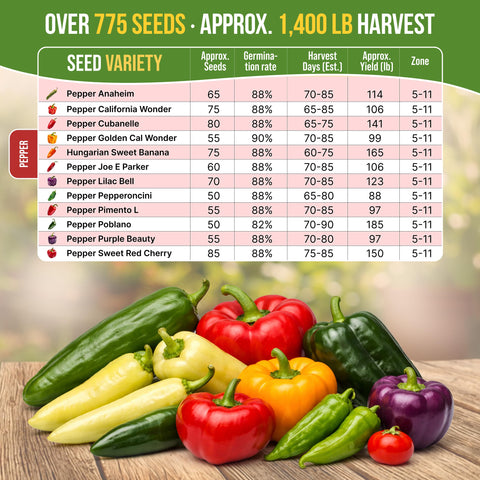 Organo Republic seeds with high germination rate for a reliable harvest.