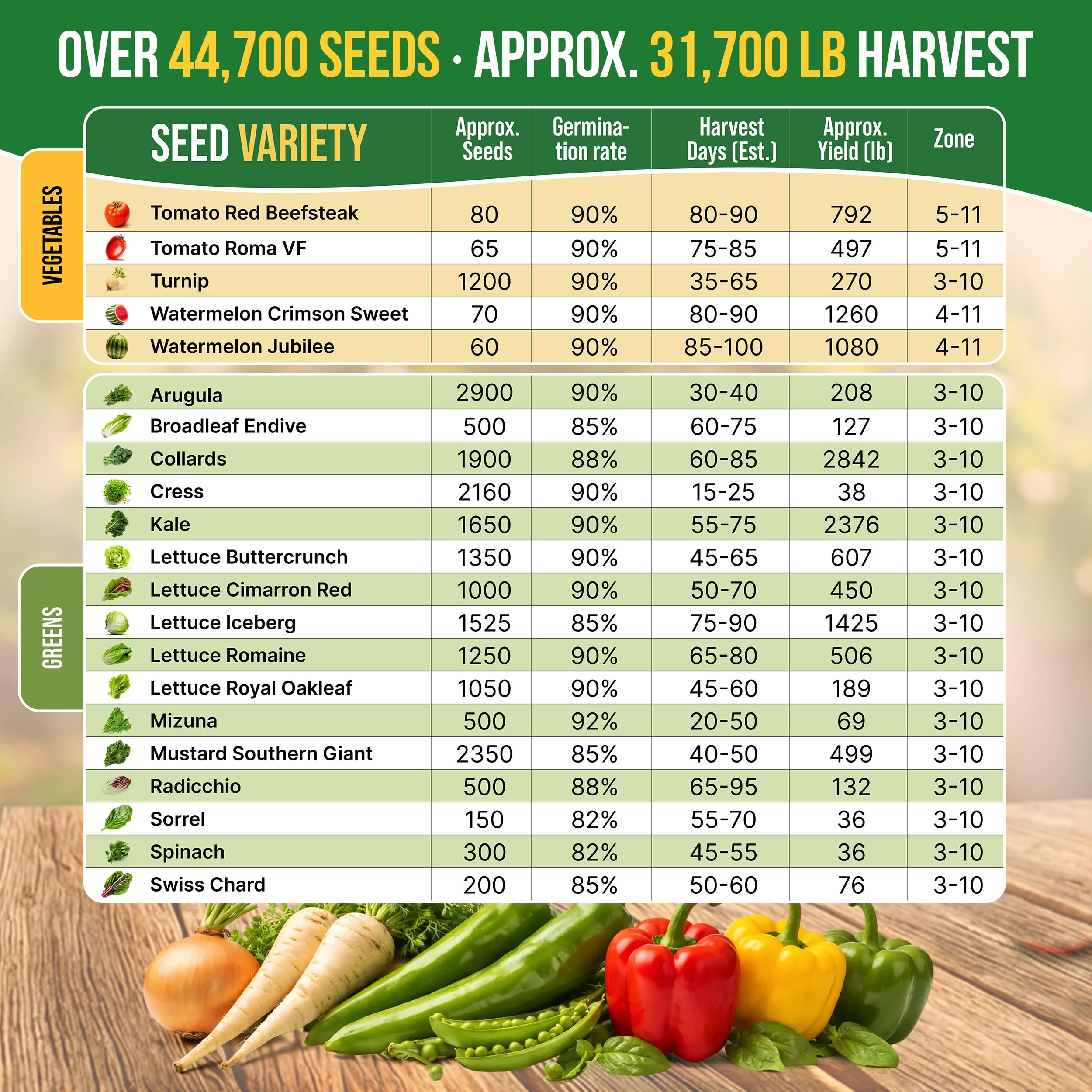 Organo Republic germination-testing label demonstrates high germination potential