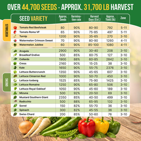 Organo Republic germination-testing label demonstrates high germination potential