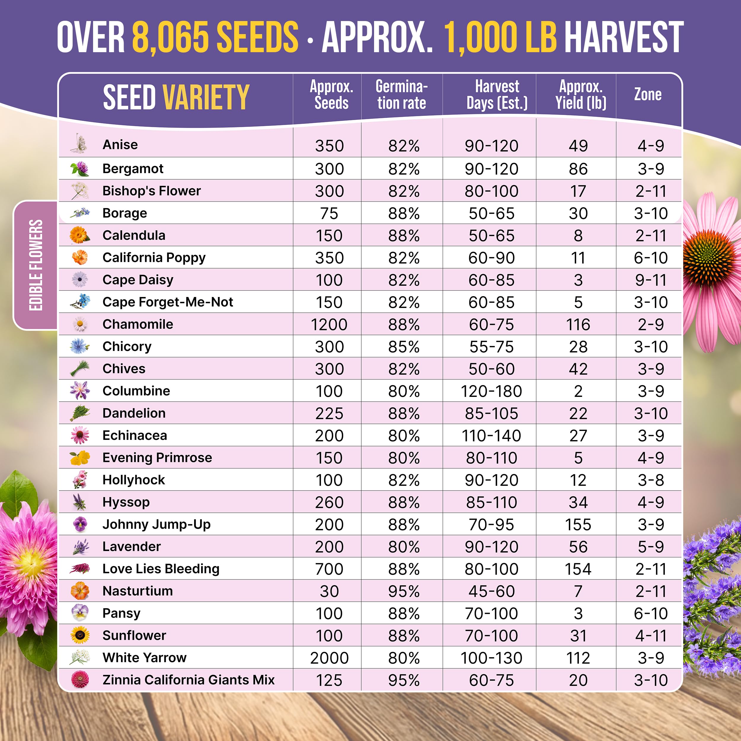 Organo Republic non-GMO heirloom seeds deliver resilient edible flowers
