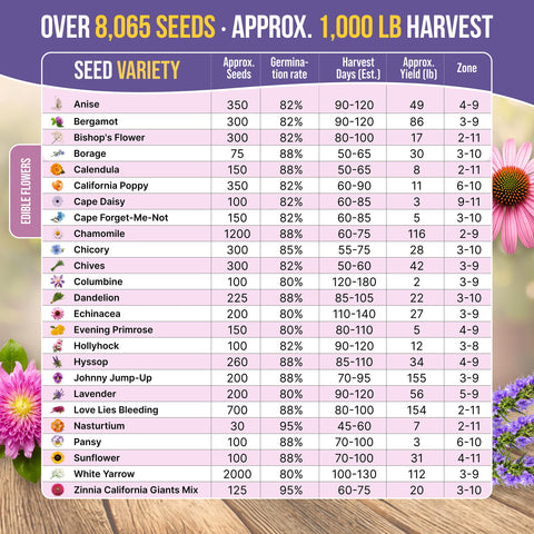 Organo Republic non-GMO heirloom seeds deliver resilient edible flowers