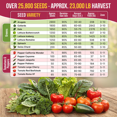 Organo Republic seeds suitable for indoor, hydroponic, and outdoor gardening