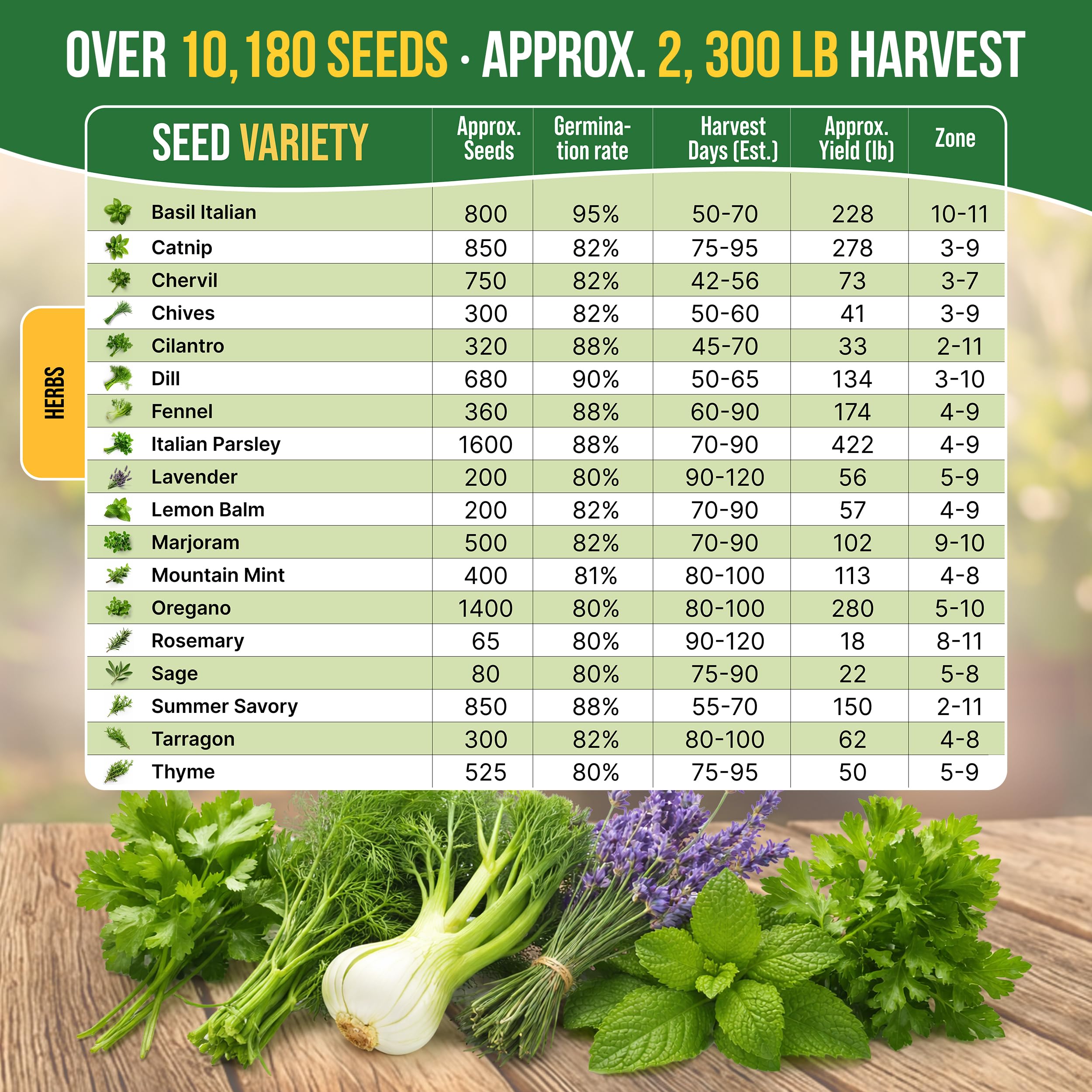 Organo Republic indoor window herb garden ready for year-round use.