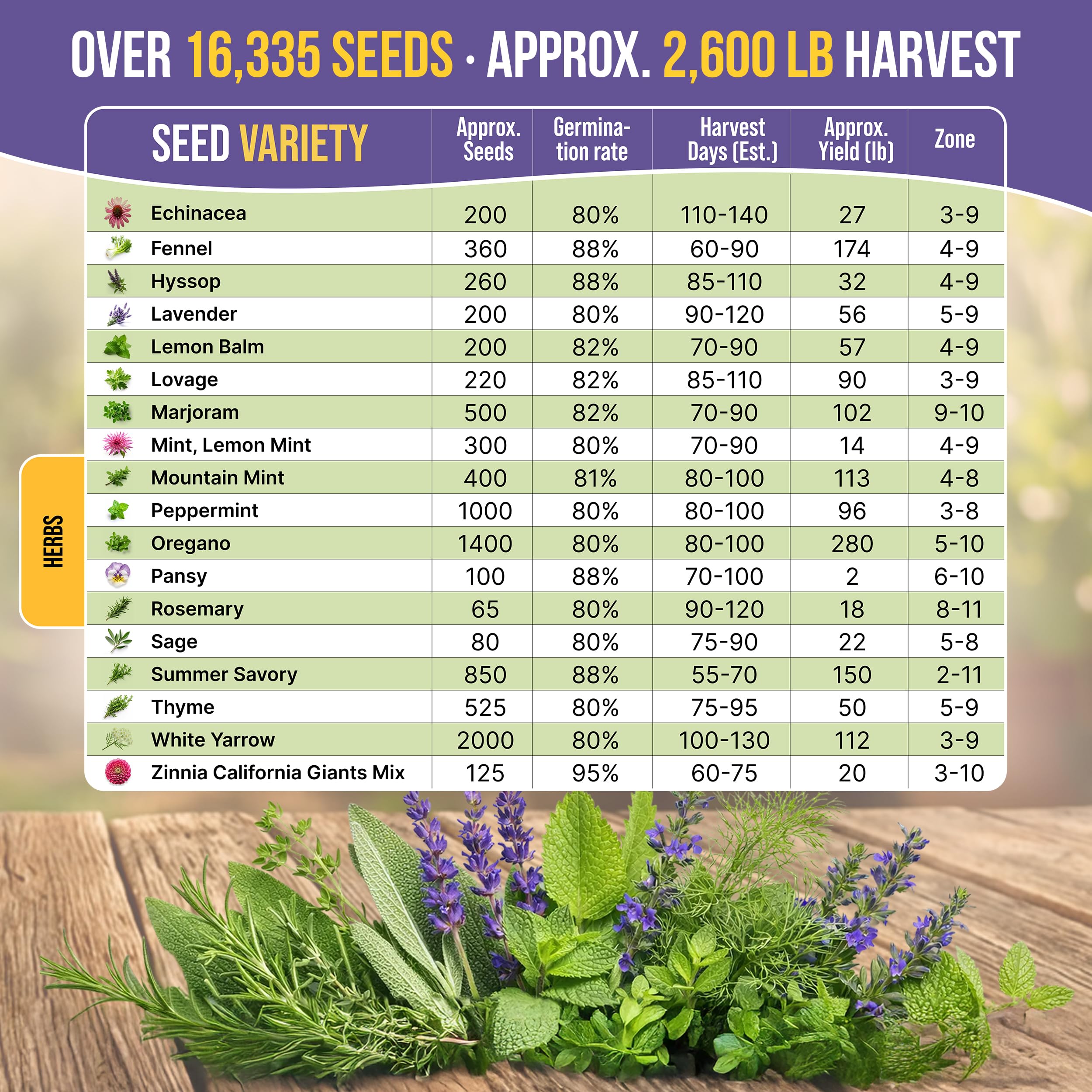 Organo Republic non-GMO heirloom seeds; long viability and trusted brand