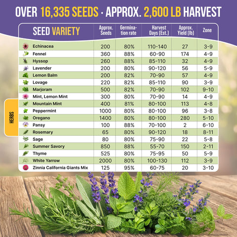 Organo Republic non-GMO heirloom seeds; long viability and trusted brand