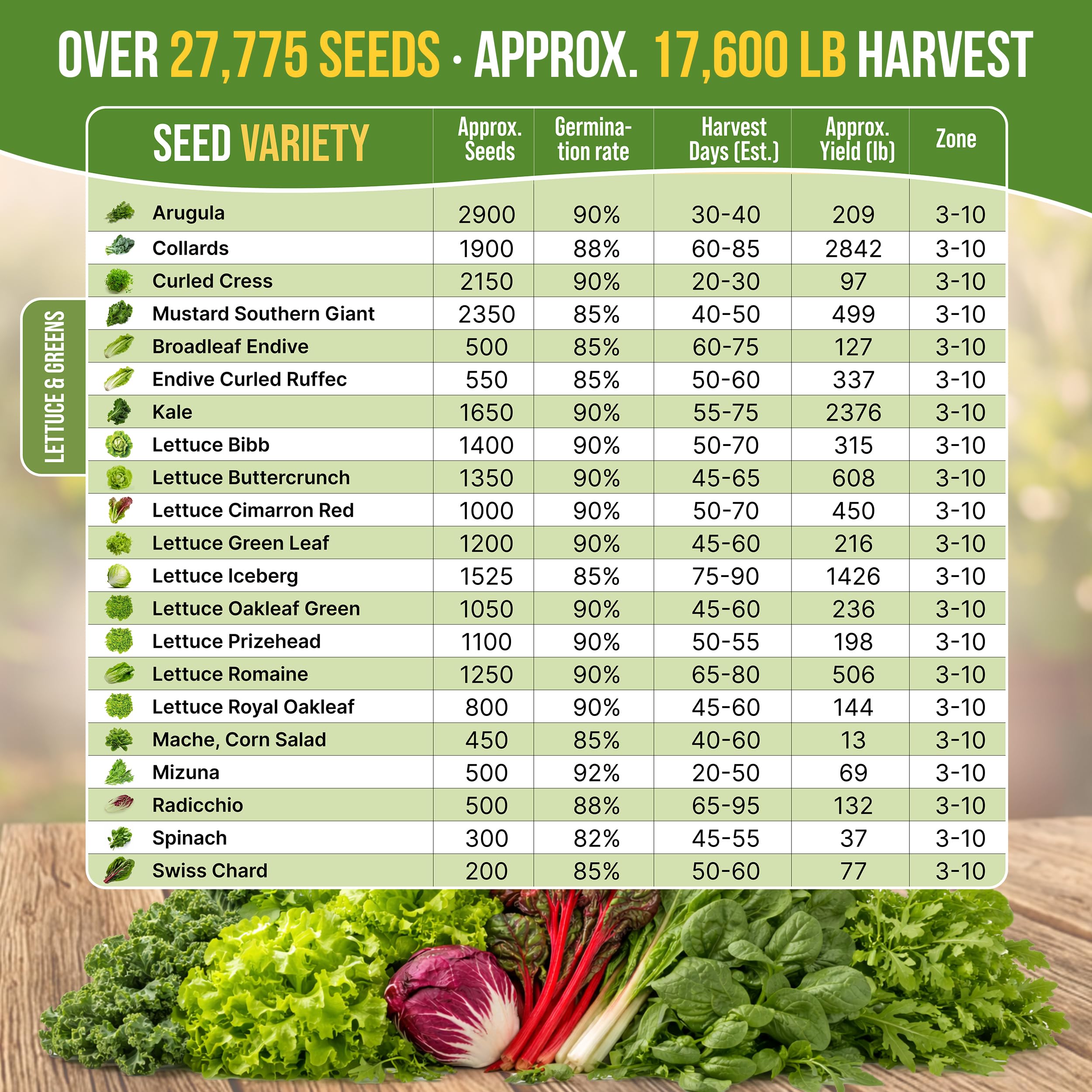 Organo Republic QR codes link to growing guide and recipes for harvest-ready greens.
