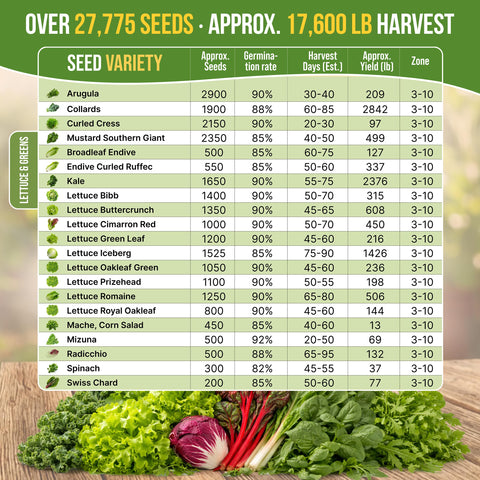 Organo Republic QR codes link to growing guide and recipes for harvest-ready greens.