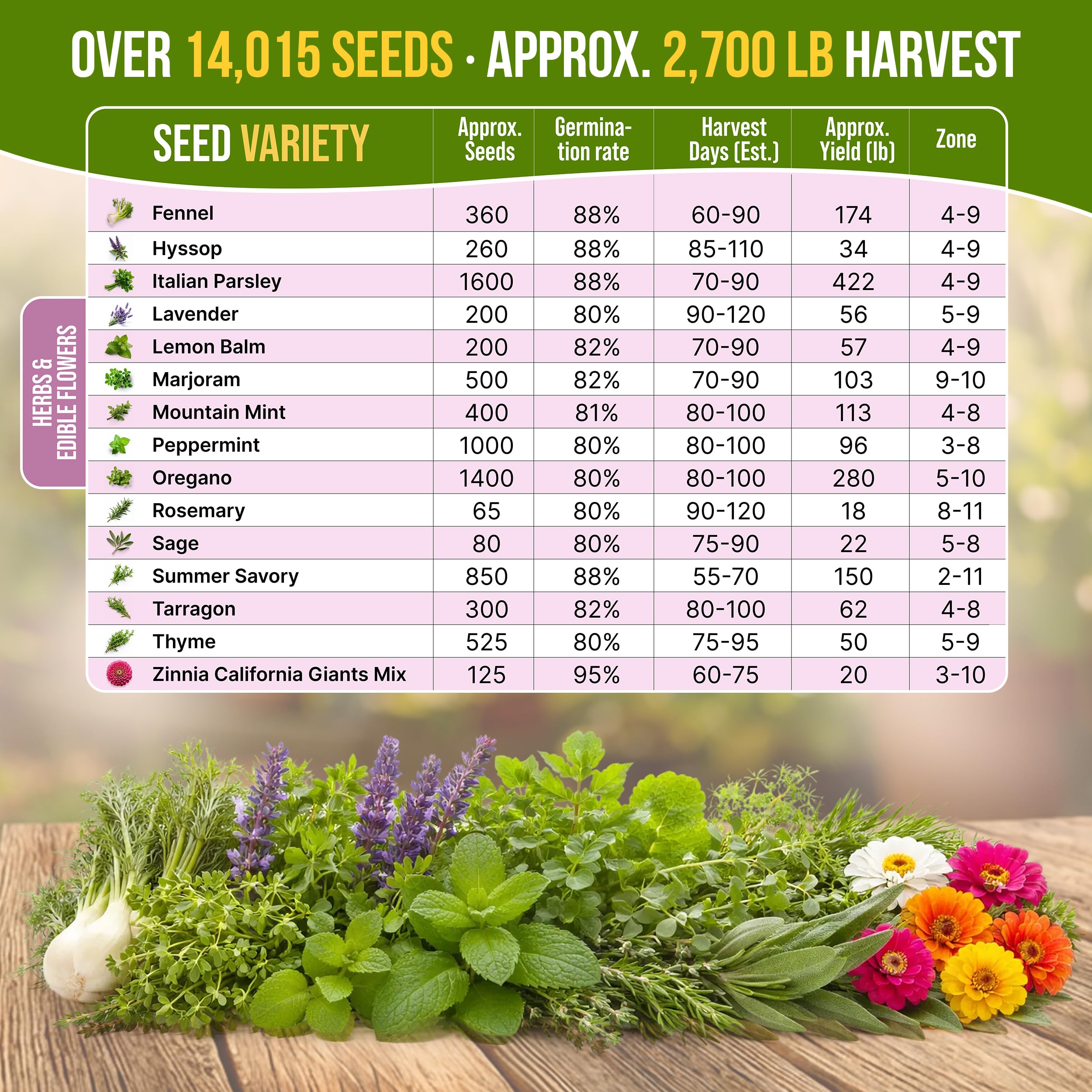 Organo Republic QR growing guide links to step-by-step planting tips.